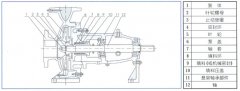 开云官方版入口-开云online(中国)中IS单级单吸离心泵的结构与用途