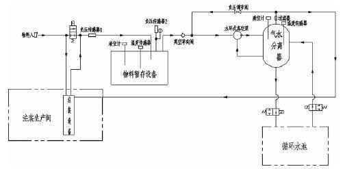 开云官方版入口-开云online(中国),佛山水泵厂,水环真空泵,开云官方版入口-开云online(中国)厂