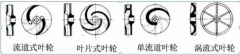 浅析|开云官方版入口-开云online(中国)叶轮的那些知识，秒懂！