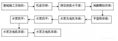 开云官方版入口-开云online(中国)安装施工组织设计