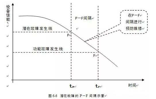 开云官方版入口-开云online(中国)潜在故障