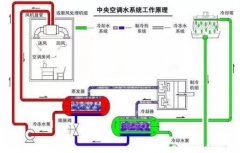 开云官方版入口-开云online(中国)浅析暖通水泵的使用与选型